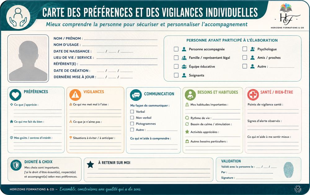 Illustration : Carte des préférences et des vigilances individuelles