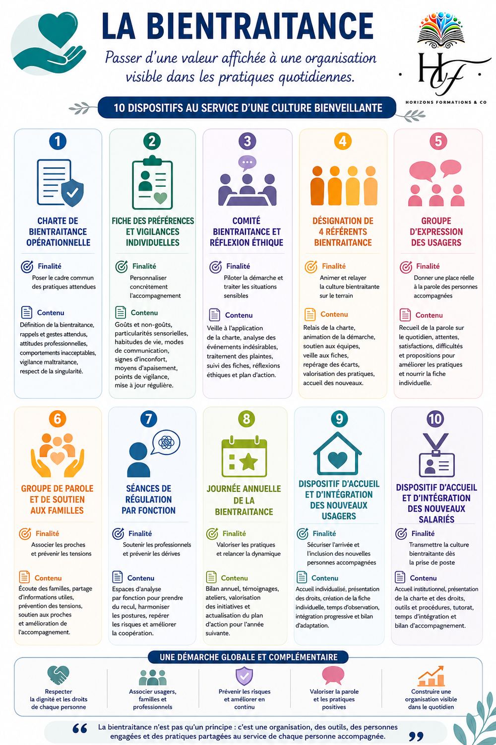 Infographie : La Bientraitance : passer d'une valeur affichée à une organisation visible