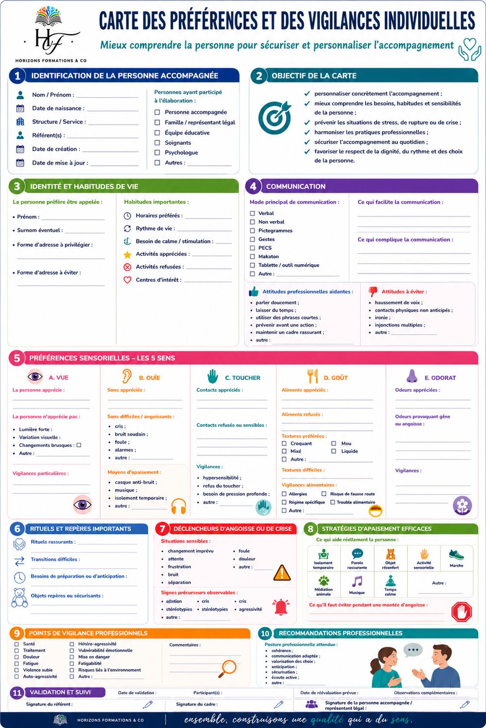 Infographie : Carte des préférences et des vigilances individuelles