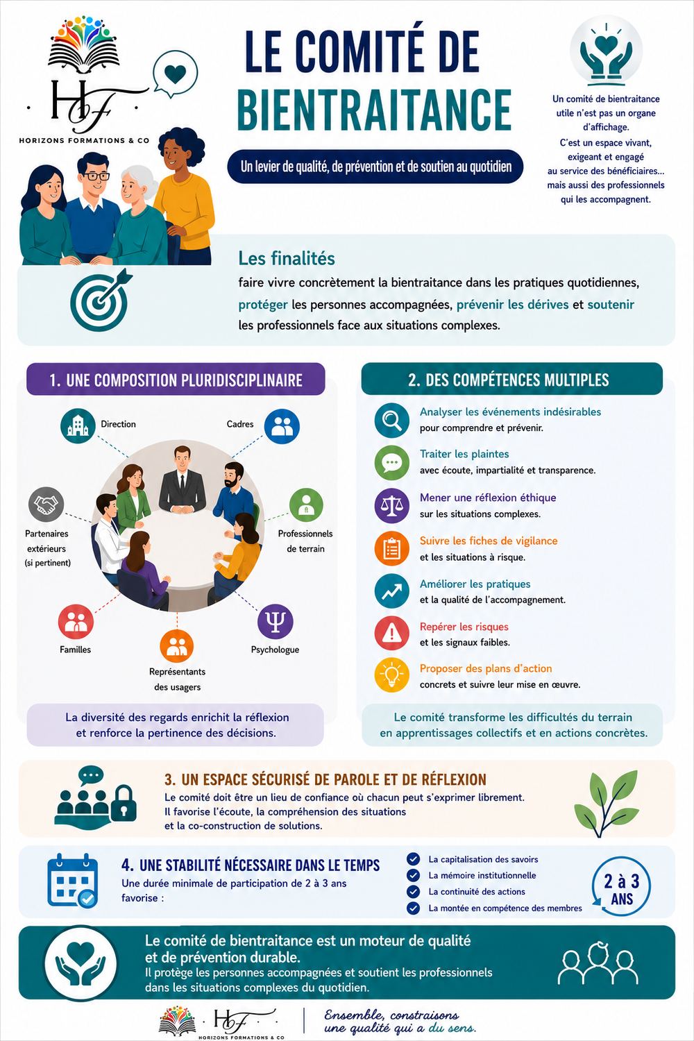 Infographie : Le Comité de Bientraitance